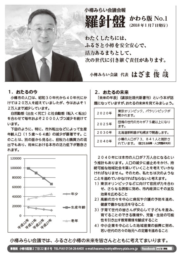 羅針盤