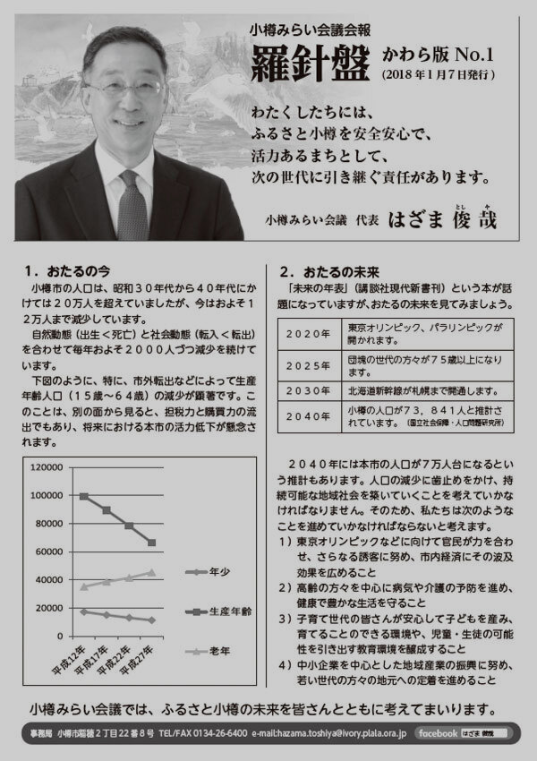 羅針盤